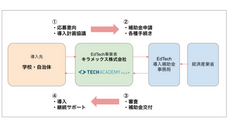株式会社ブリューアスのプレスリリース画像2