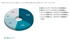 株式会社ブリューアスのプレスリリース画像4