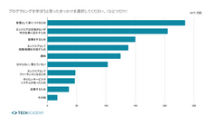 株式会社ブリューアスのプレスリリース画像1