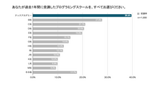 株式会社ブリューアスのプレスリリース画像1