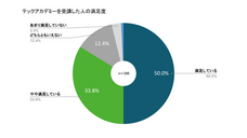 株式会社ブリューアスのプレスリリース画像2