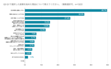 株式会社ブリューアスのプレスリリース画像3