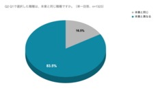 株式会社ブリューアスのプレスリリース画像2