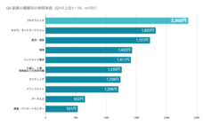 株式会社ブリューアスのプレスリリース画像5