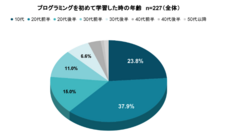株式会社ブリューアスのプレスリリース画像10