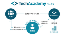 株式会社ブリューアスのプレスリリース画像4