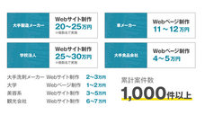 株式会社ブリューアスのプレスリリース画像3