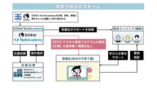 株式会社ブリューアスのプレスリリース画像3