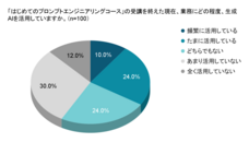 株式会社ブリューアスのプレスリリース画像9