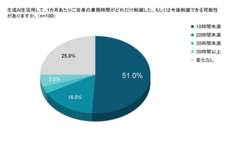 株式会社ブリューアスのプレスリリース画像6