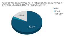 株式会社ブリューアスのプレスリリース画像10