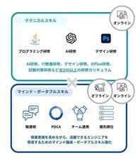 株式会社ブリューアスのプレスリリース画像2