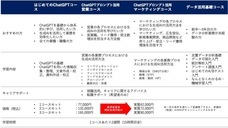 株式会社ブリューアスのプレスリリース画像2