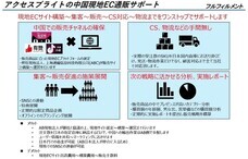 株式会社アクセスブライトのプレスリリース画像1