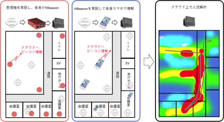 株式会社インタープロのプレスリリース画像5