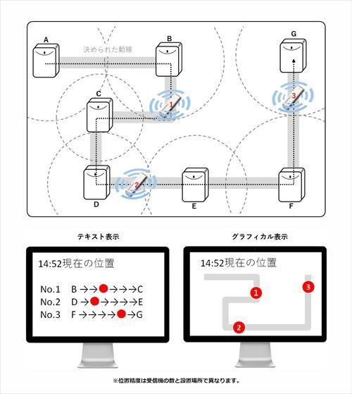 株式会社インタープロのプレスリリース画像7