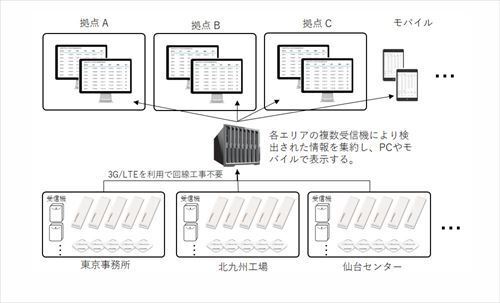 株式会社インタープロのプレスリリース画像5