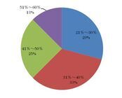 株式会社Resorzのプレスリリース画像1