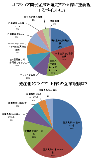株式会社Resorzのプレスリリース画像1