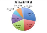 株式会社Resorzのプレスリリース画像1
