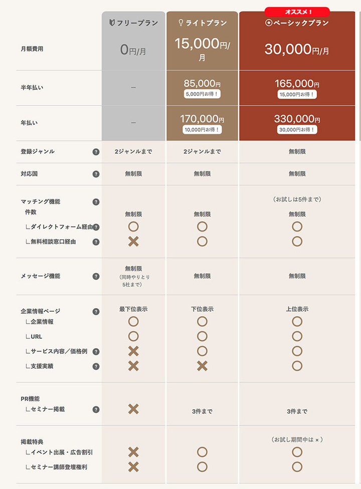 株式会社Resorzのプレスリリース画像1