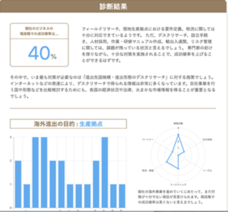 株式会社Resorzのプレスリリース画像2
