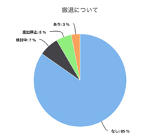 株式会社Resorzのプレスリリース画像1