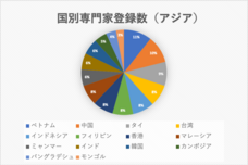 株式会社Resorzのプレスリリース画像1