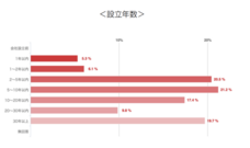株式会社Resorzのプレスリリース画像2