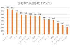 株式会社Resorzのプレスリリース画像3