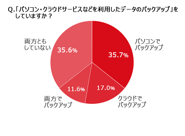 トレンダーズ株式会社のプレスリリース画像7