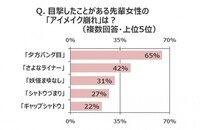 トレンダーズ株式会社のプレスリリース画像3