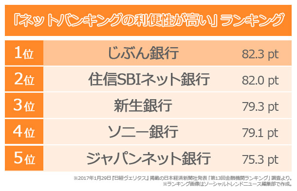 トレンダーズ株式会社のプレスリリース画像4