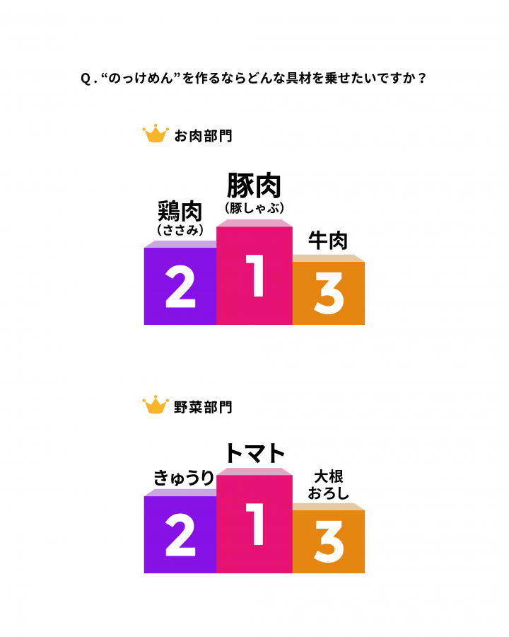 トレンダーズ株式会社のプレスリリース画像4