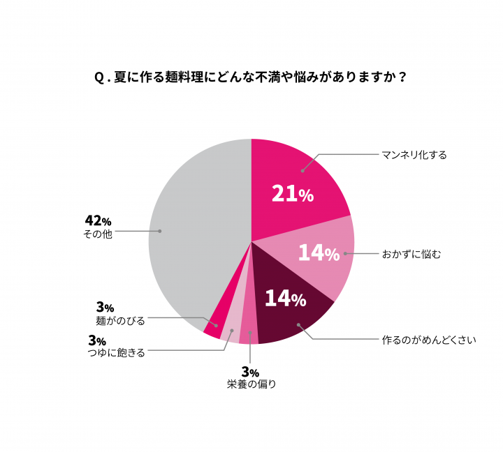 トレンダーズ株式会社のプレスリリース画像2