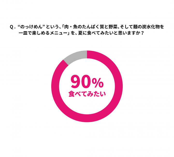 トレンダーズ株式会社のプレスリリース画像3