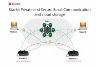 有限会社 先端技術研究所のプレスリリース見出し画像
