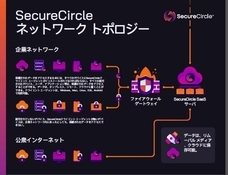 有限会社 先端技術研究所のプレスリリース画像1