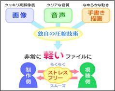 株式会社教育情報サービスのプレスリリース画像4