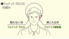 株式会社あいち補聴器センターのプレスリリース画像7