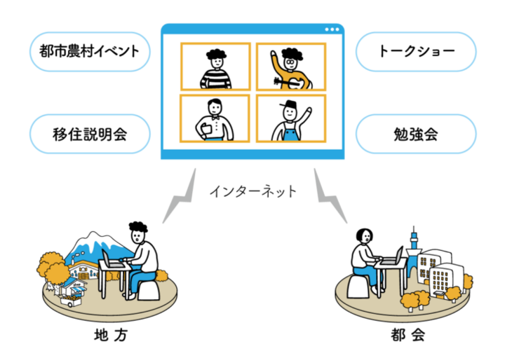 ステイホーム中でも地方を元気にする祭りをやろう ローカル オンラインフェスタ の開催地を募集 第一弾は信州 天龍村で8 29開催決定 ボノ株式会社のプレスリリース