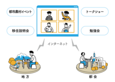 ボノ株式会社のプレスリリース画像1