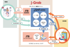 ジェイグラブ株式会社のプレスリリース画像1