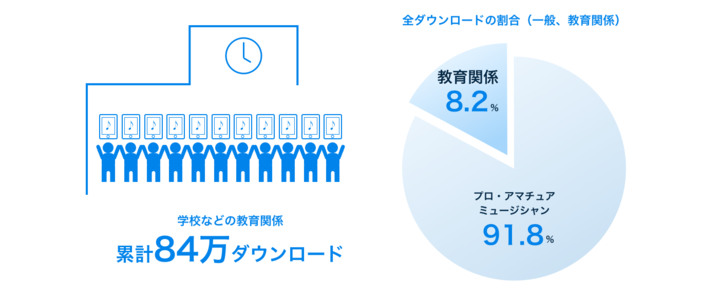 Piascore 株式会社のプレスリリース画像3