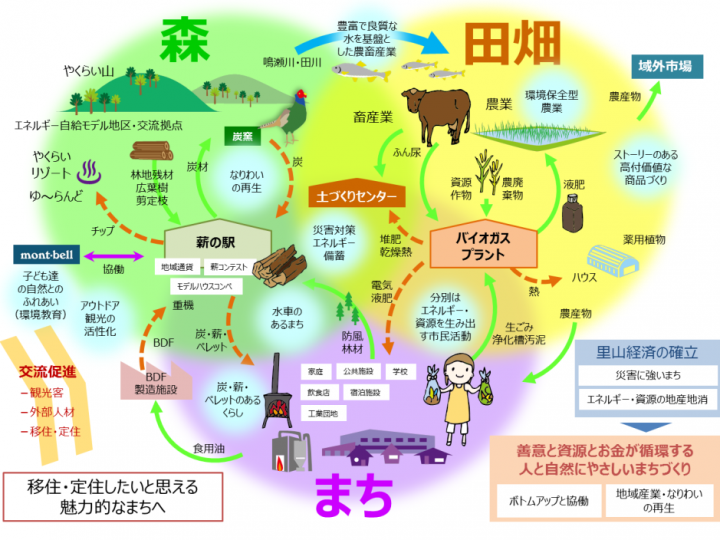 アミタホールディングス株式会社のプレスリリース画像1