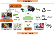 アミタホールディングス株式会社のプレスリリース