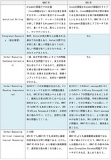 株式会社アゴス・ジャパンのプレスリリース画像2