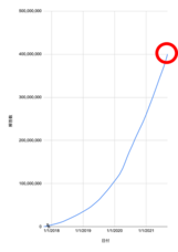 株式会社Digikaのプレスリリース画像1