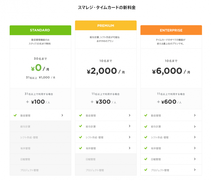 株式会社スマレジのプレスリリース画像2