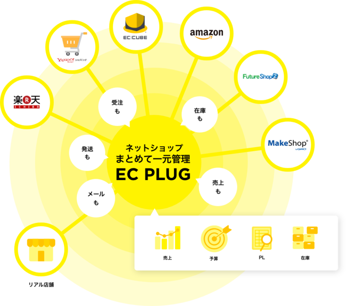 株式会社スマレジのプレスリリース画像1